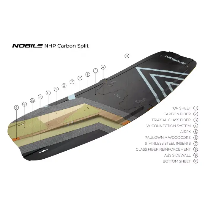 קרבון ספליט NHP CARBON SPLIT - דגם 2022 – תמונה 10