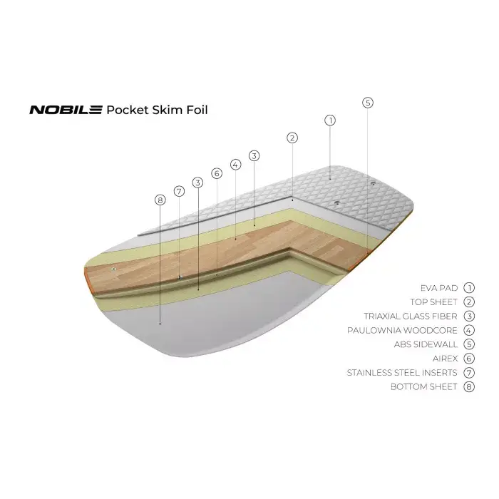 גלשן פוייל NOBILE KITEBOARD POCKET SKIM FOIL - דגם 2022 – תמונה 4