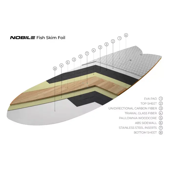 גלשן פיש פוייל NOBILE KITEBOARD FISH SKIM FOIL - דגם 2022 – תמונה 2
